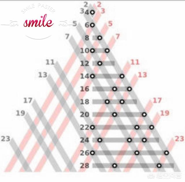 素数规律与哥德巴赫猜想证明,哥德巴赫猜想验证最大偶数