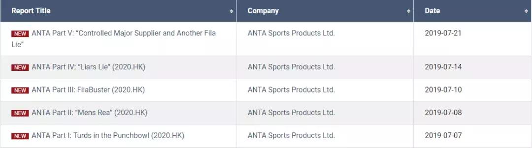 安踏股价为何下跌,安踏为何总被沽空机构盯上