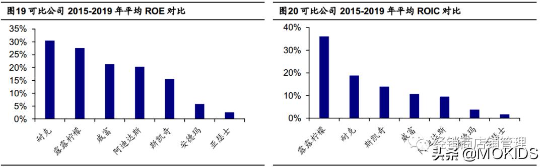 nike的封神之作,nike成名史