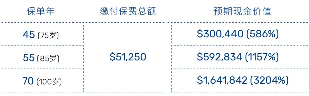 马云的医疗保险值得买吗,马云香港保险