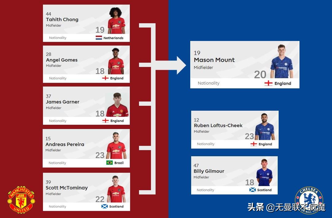 曼联vs切尔西首发名单,曼联对阵切尔西林加德