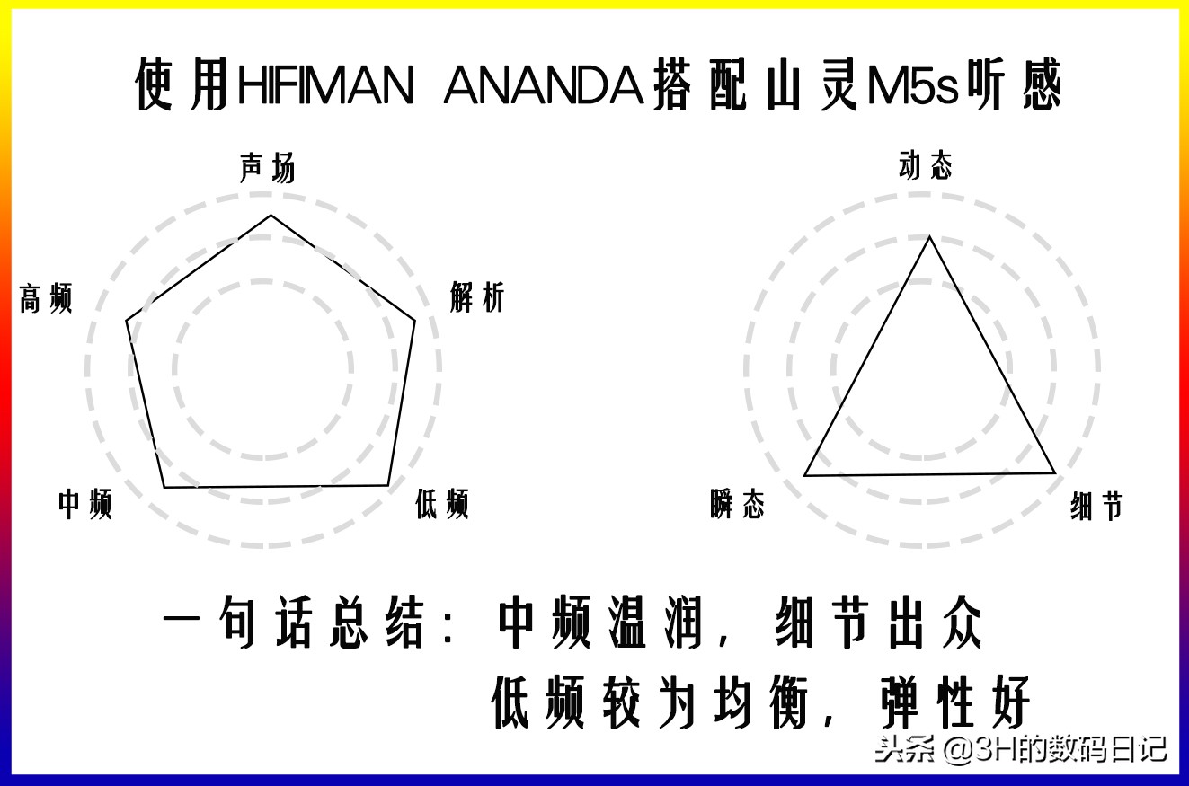 hifimanananda测评,hifimananandabt测评