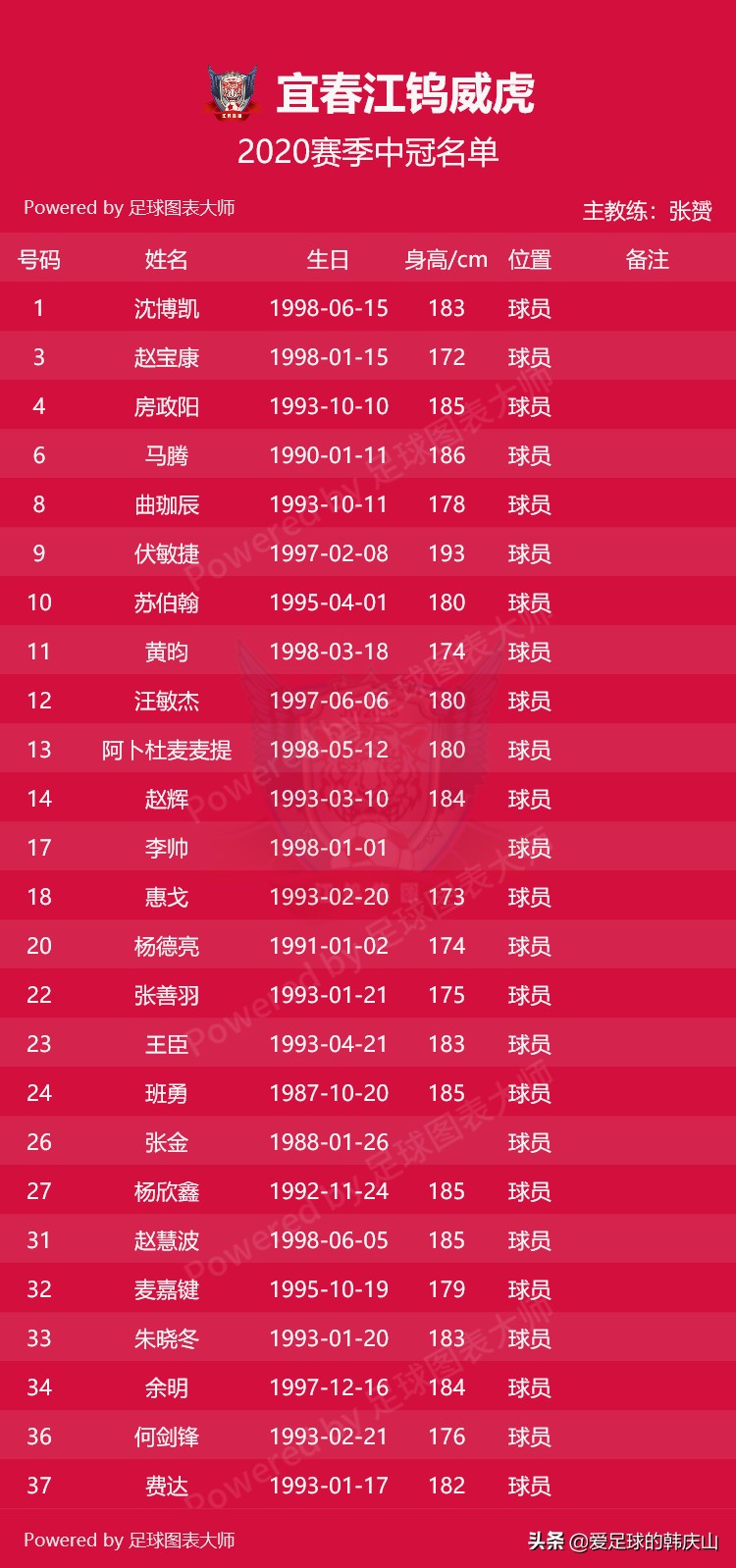 2021赛季中冠各队名单,2024中冠联赛参赛球队队徽一览