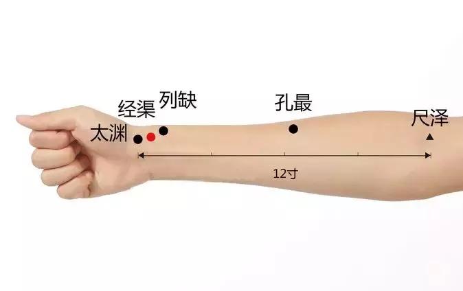 头痛有点血液不通怎么按摩,头痛气血不畅按哪个穴位