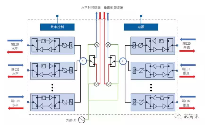 华为5g核心技术测试,华为完成5g-a全部功能测试