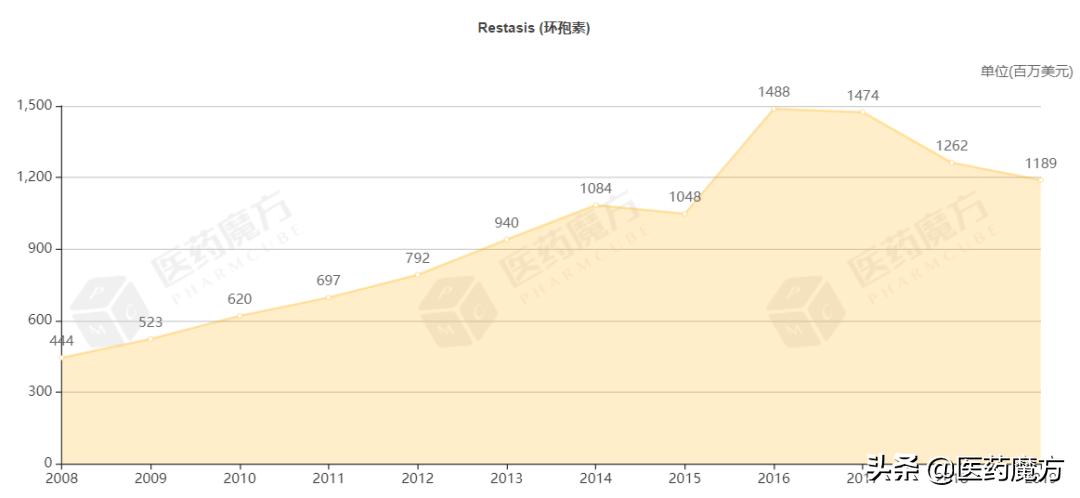 18亿元干眼症大品种！兴齐眼药环孢素滴眼液,Ⅱ首家获批