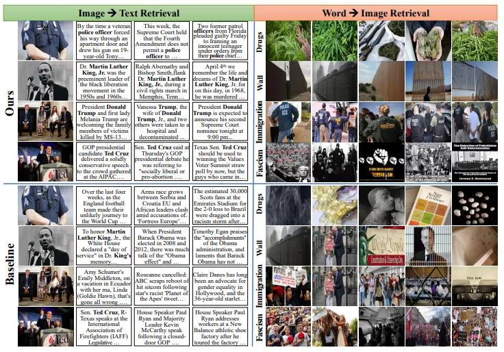 ECCV2020论文大盘点-图像与视频检索篇