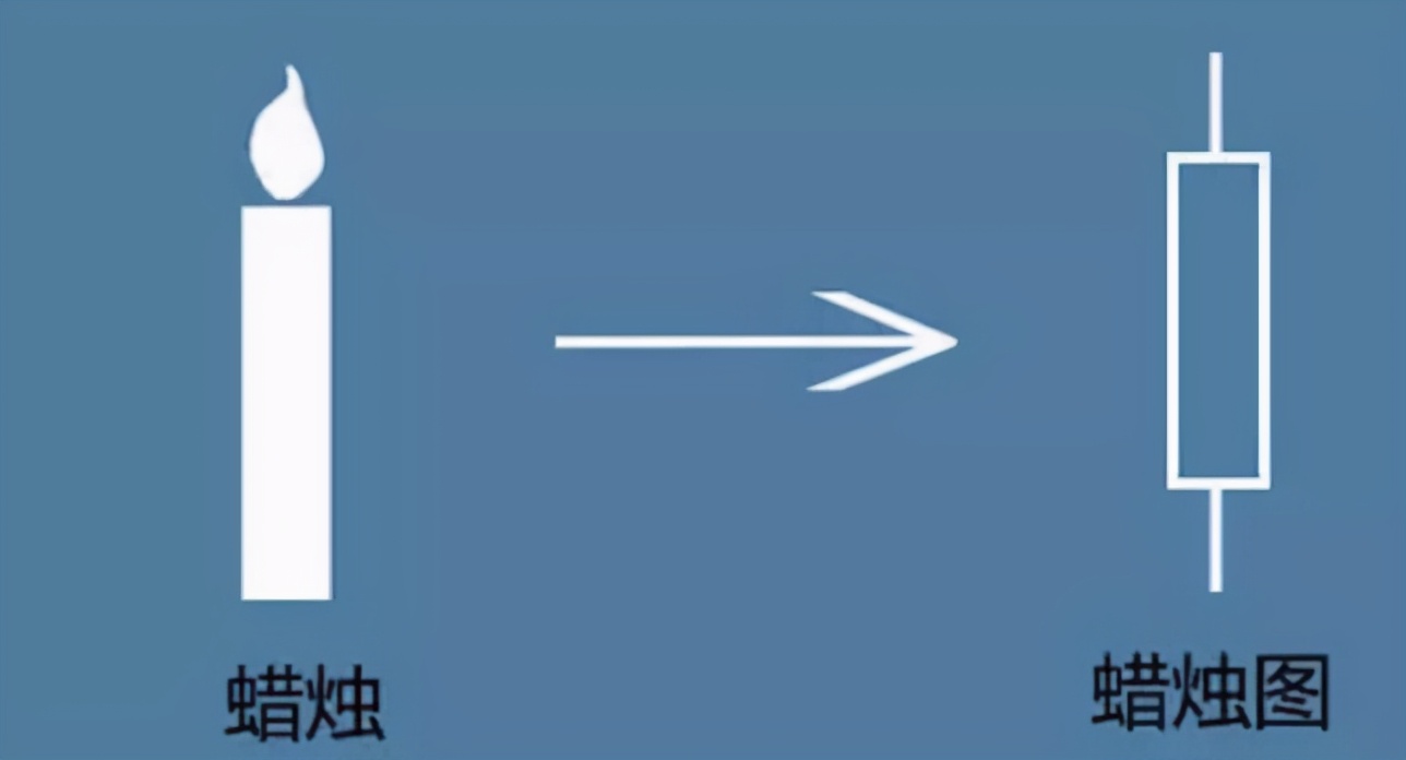 股市新手如何看懂k线股,如何看懂k线图上的线