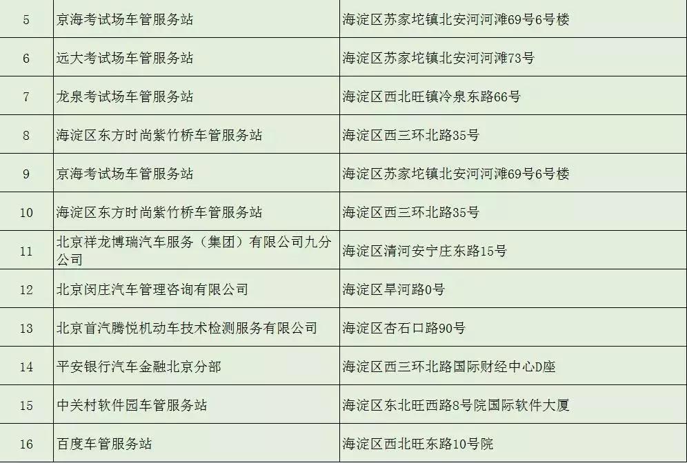 车管所便民服务点可办业务,车管便民点开办业务