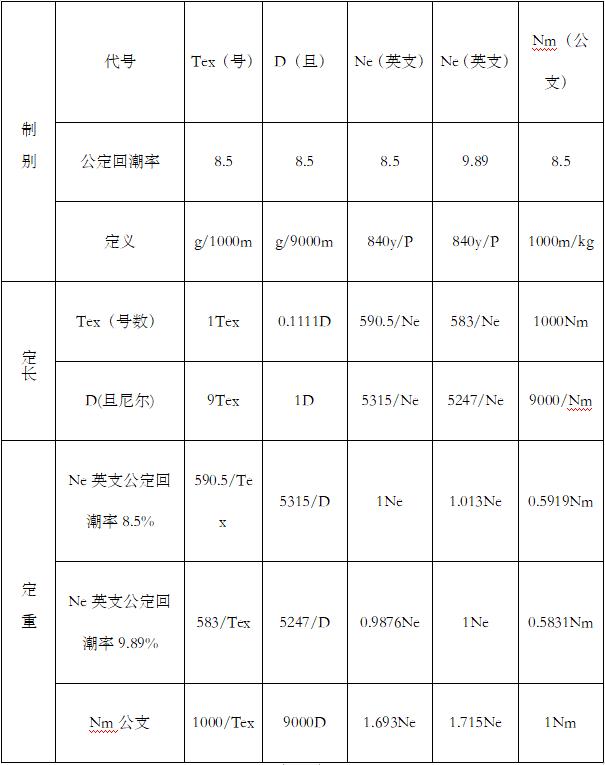 纺织布料成品价格计算方法 (纺织行业产能怎么计算)