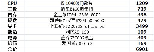 主机配置推荐3000-4000性价比,最新主机最强配置多少钱