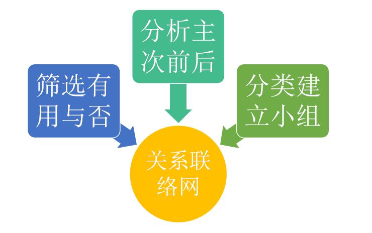 如何打造人际关系网站,人际关系网怎么制作