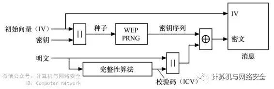 无线局域网安全性低是什么意思,无线局域网安全性选哪个类型