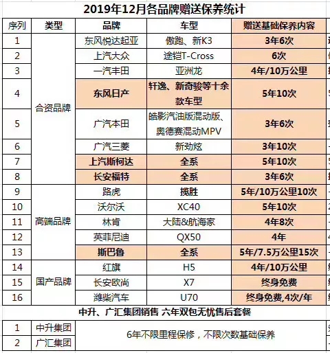16家车企降价了吗,16家车企