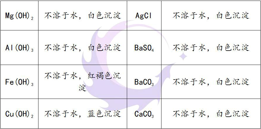 化学酸碱盐做题技巧,初三化学酸碱盐专题背过考80