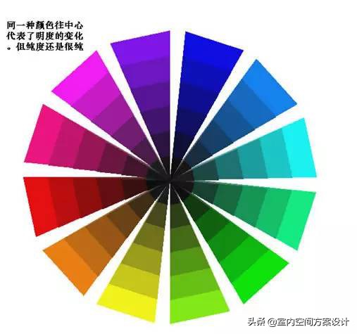 设计师必须要知道的色彩名称,色彩设计的基本技巧