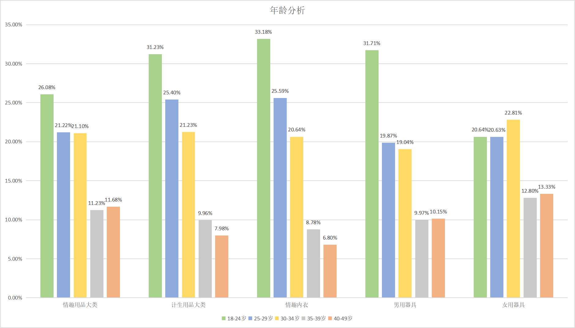 醉清风研究院丨网上的情趣用品，都被谁买走了？