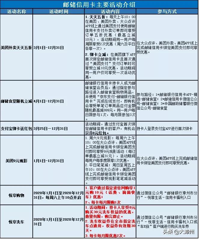 2020漳州失业补助金每月发放时间,漳州失业补助金能领多少