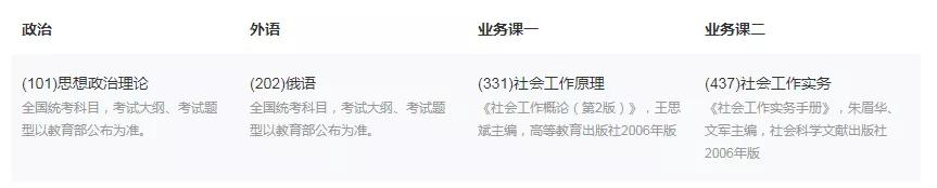 NO120广东外语外贸大学（续更一）