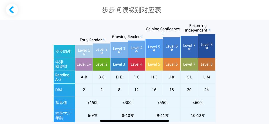 哪个app可以读英语分级绘本,绘本分级阅读app