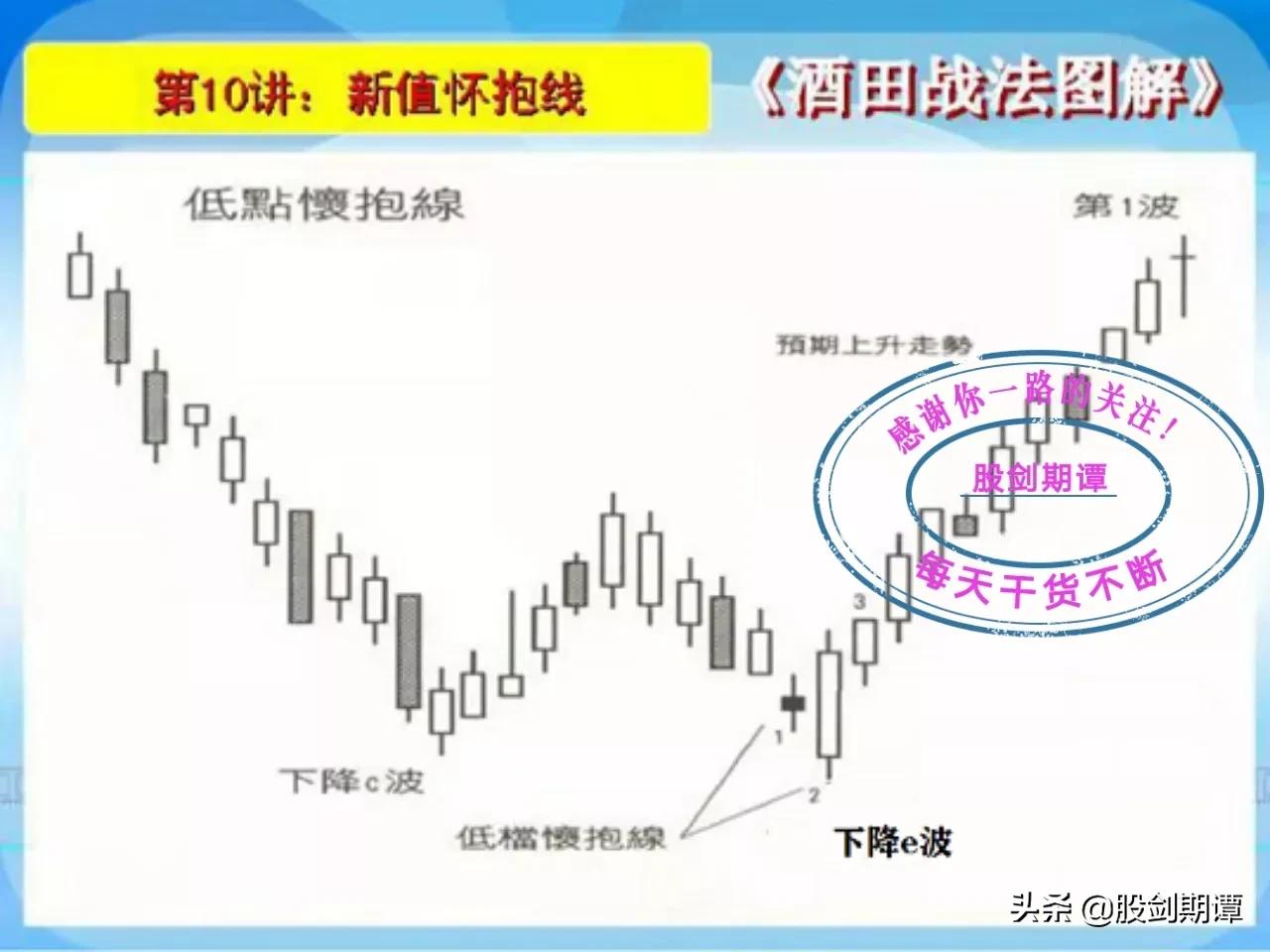 酒田战法图解78式完整版,k线酒田战法