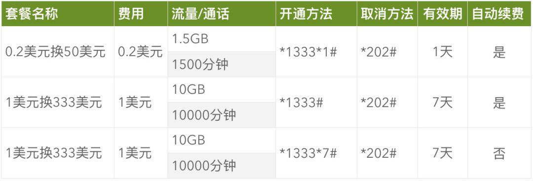 柬埔寨电信套餐大全,柬埔寨手机卡流量套餐