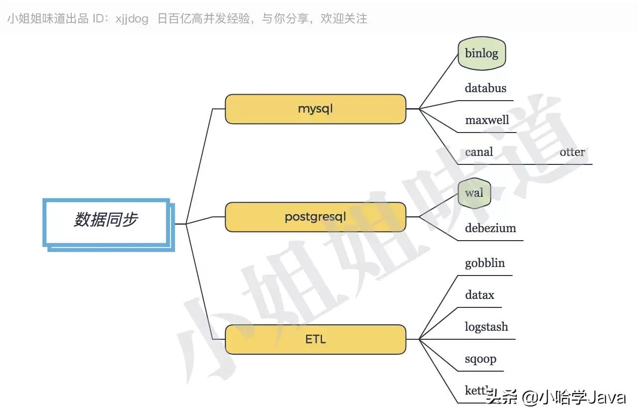 java架构师技能图谱大全,java架构师技能图谱