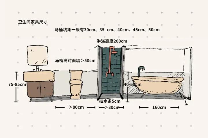 家装家具尺寸大全绝对值得收藏,最全最实用的家具尺寸和布局方案