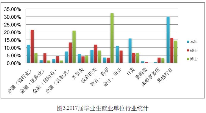 两财一贸学硕,两财一贸上研究生学费是多少啊