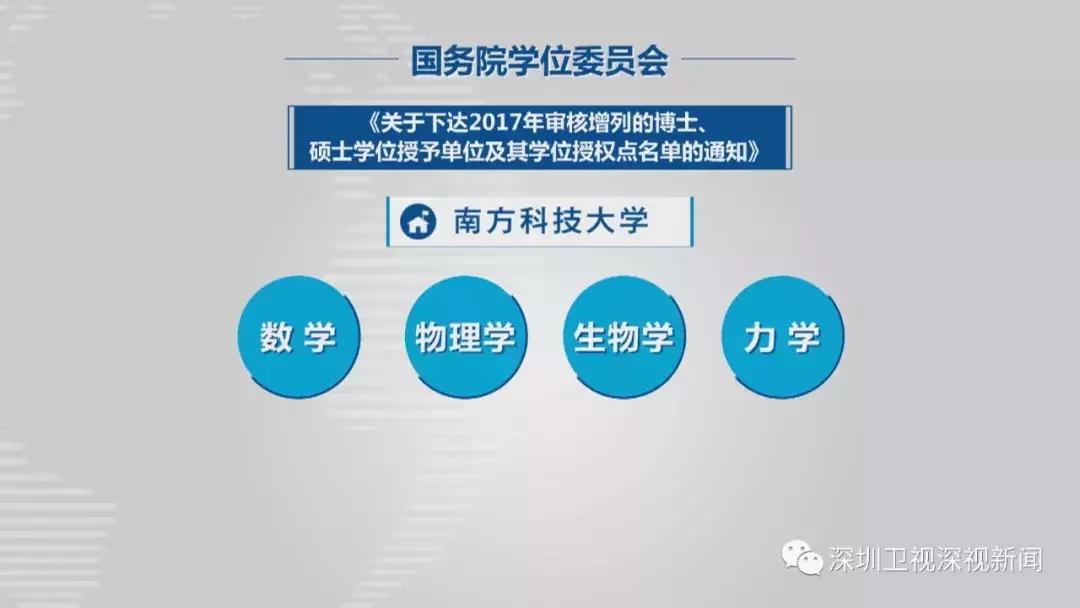 余治国观察深圳,余治国评论员