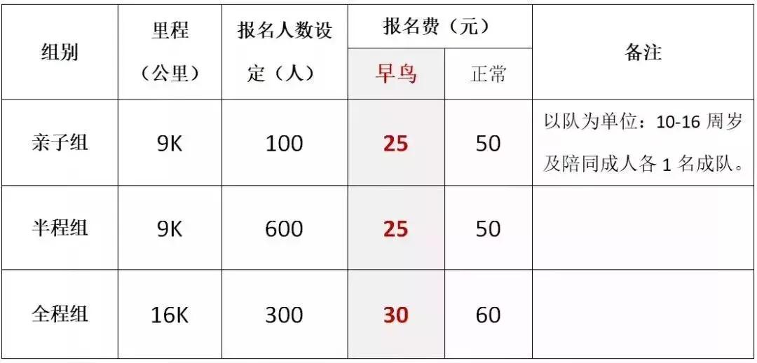 趣味徒步行,浙江趣味徒步定向挑战