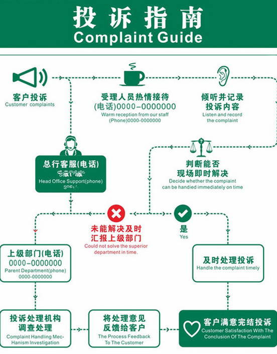 搞定难缠的客户的文案,搞定客户的5大关键点