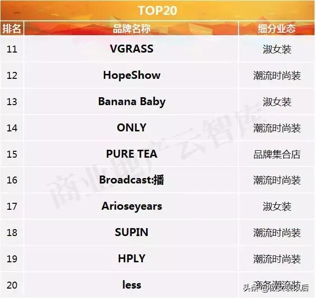 女装排行榜前十名精品女装品牌,必买的五大女装品牌有哪些