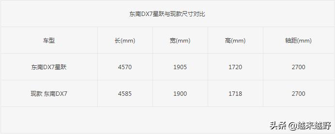 17款东南dx7用的什么发动机,19款的东南dx7的发动机性能怎么样