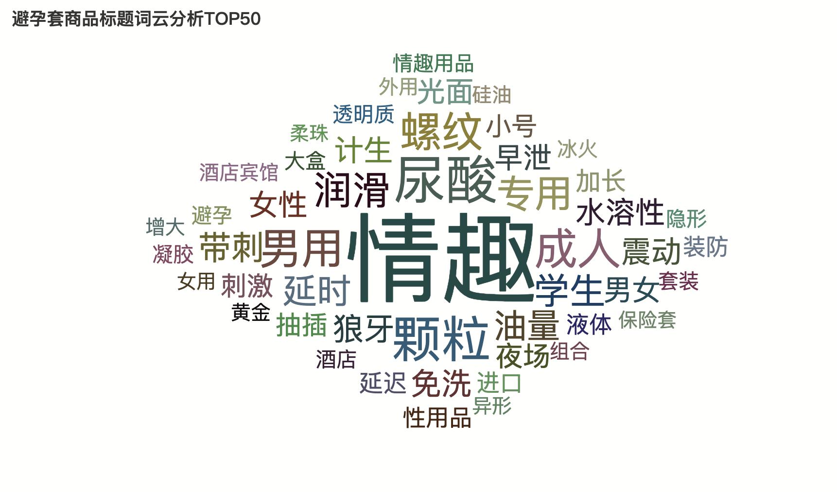 用python分析视频,用python进行简单的分析