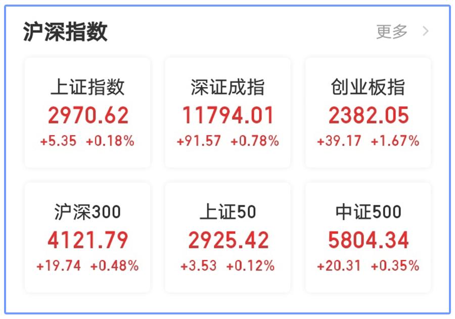 20%的涨停,涨停20%要几个涨停板