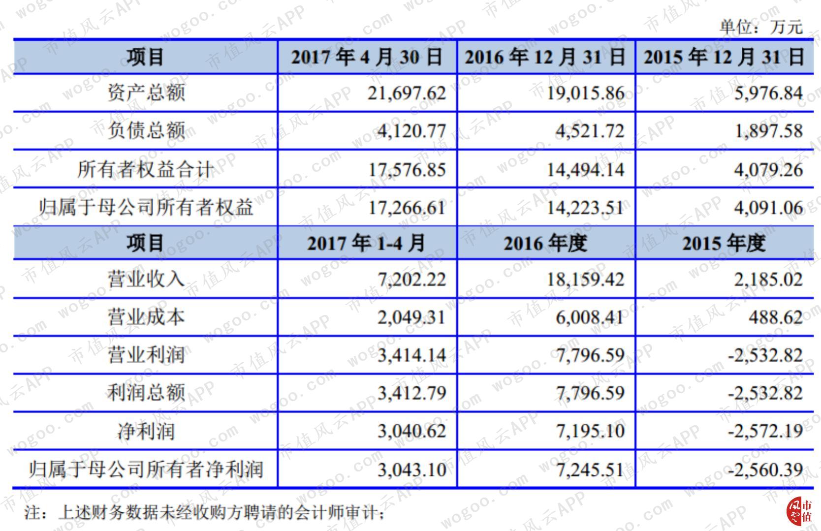 天舟文化深度分析雪球,天舟文化的财报数据