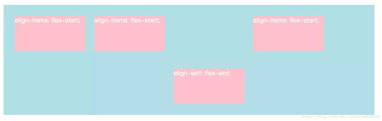 css布局详细图解,css布局教学设计如何撰写