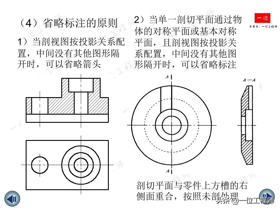 机械制图视图绘制与标注,机械制图中画三视图还标尺寸吗