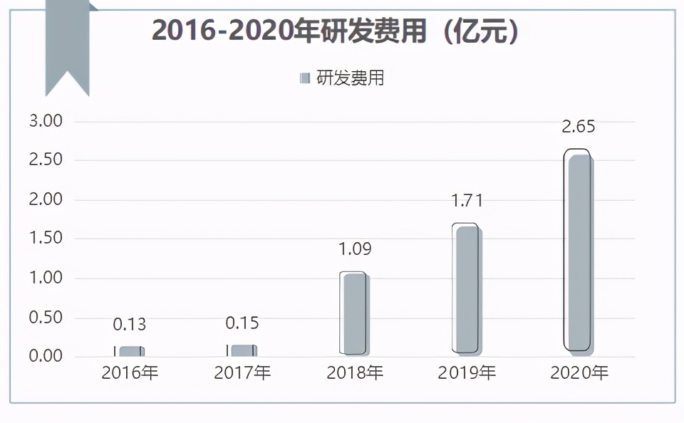 把脉投资许琼娜:飞鹤是如何成为国内“奶粉一哥”的?