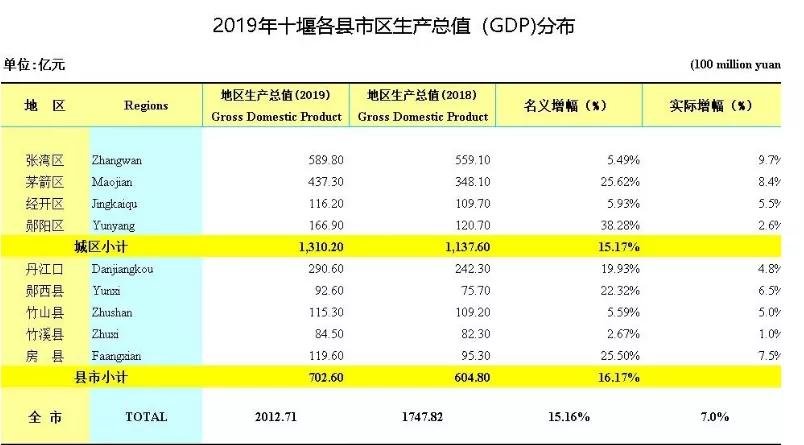 十堰白浪开发区最新规划,十堰白浪开发区前景如何