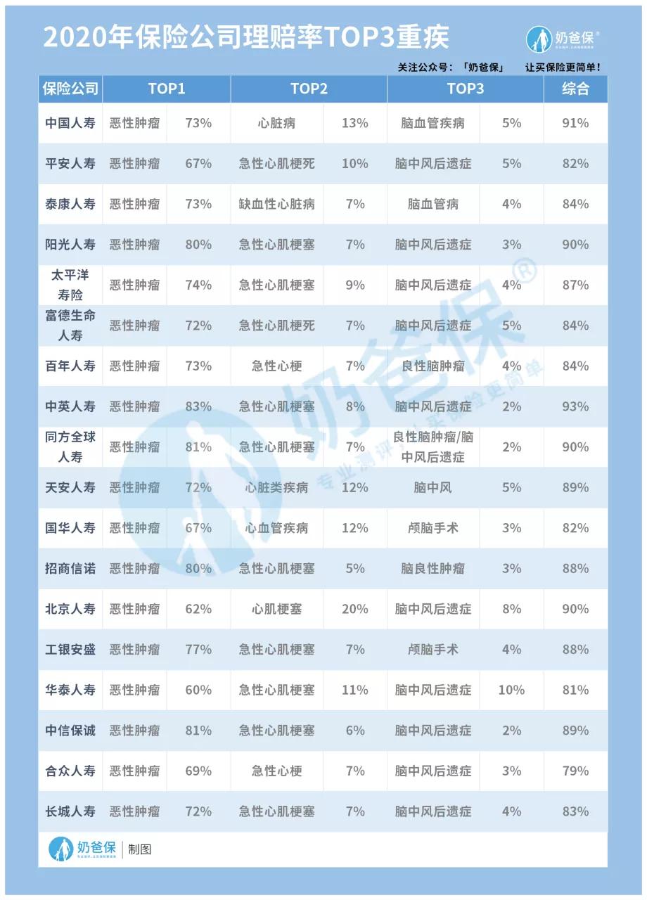 带病可投保的保险,带病投保的重疾保险有哪些