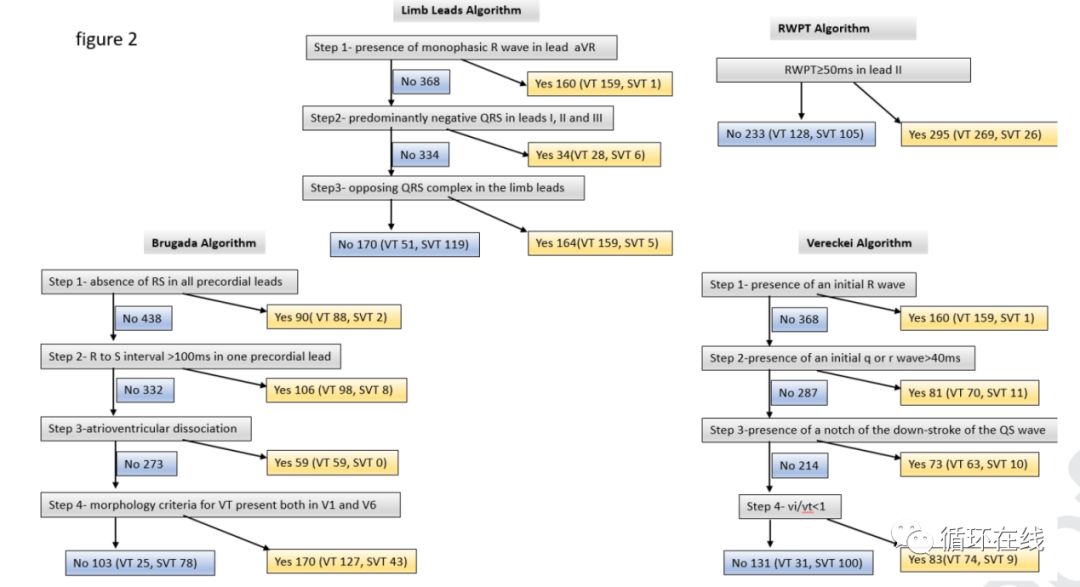 「彤心飞传」宽QRS波心动过速诊断新方法—肢体导联诊断法（LLA）