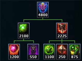 英魂之刃坦克出装思路,英魂之刃最强普攻装备