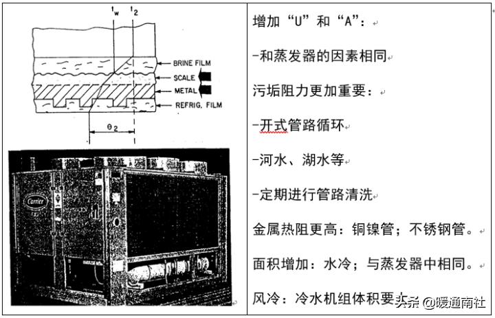 冷水机组电气控制原理,离心式冷水机组工作原理