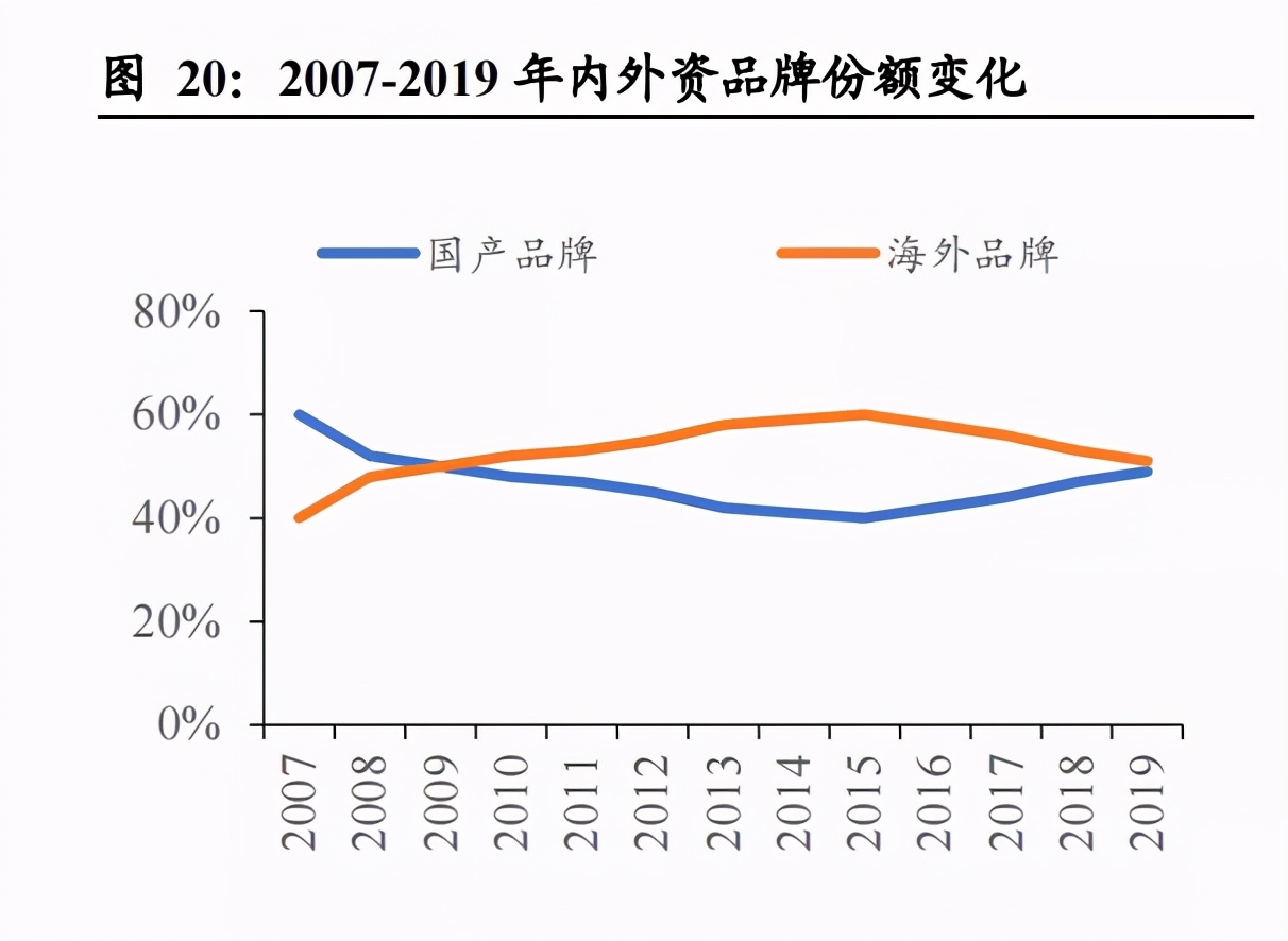 把脉投资许琼娜:飞鹤是如何成为国内“奶粉一哥”的?