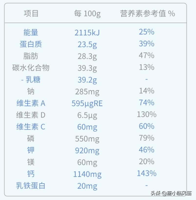 歌迪恩高钙低脂奶粉,歌迪恩奶粉口碑怎么样