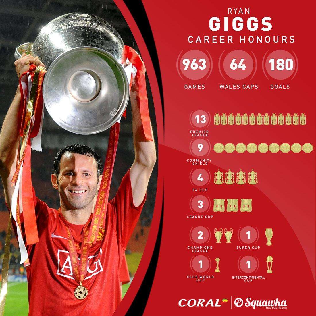 英超历史最伟大20名亚洲球员,英超十大伟大球星排名