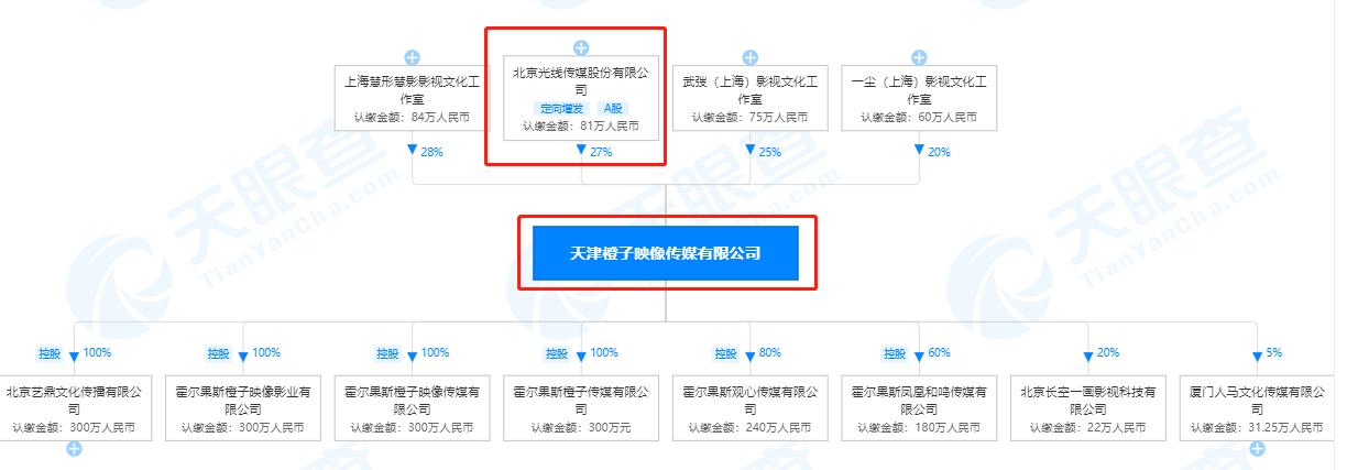 冯小刚邓超最新消息,冯小刚和邓超近况