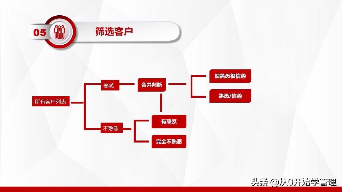 十大销售培训课程ppt,销售精英成长之路培训ppt